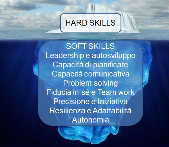 hard_skills_soft_skills