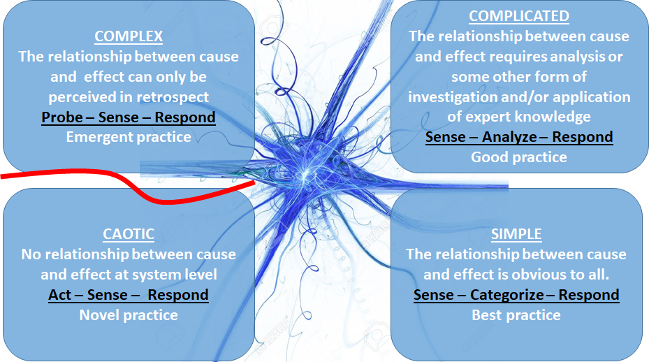 simple_complicated_complex_caotic_edge_of_caos